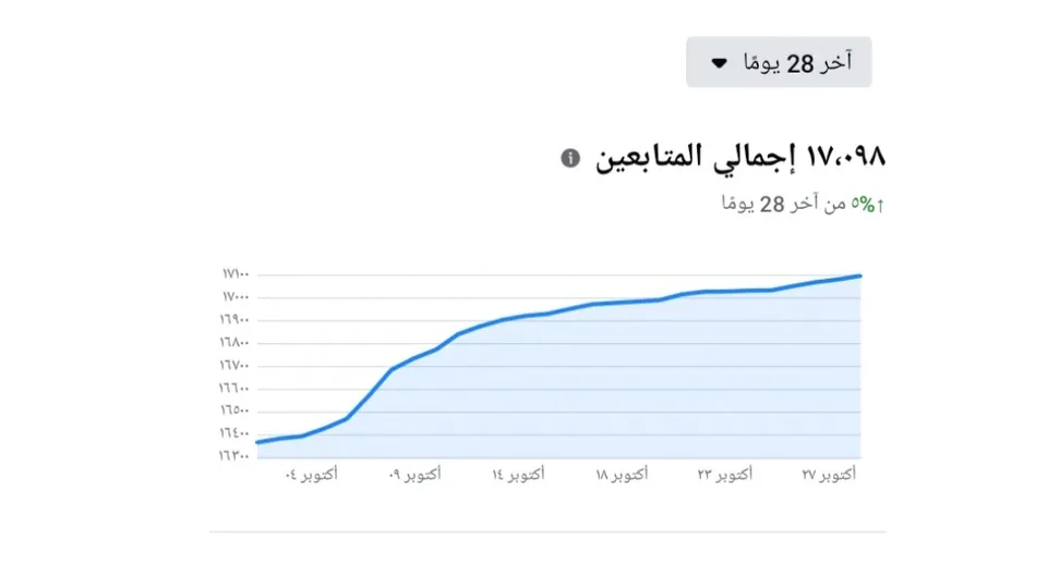 لقطة نتائج 5